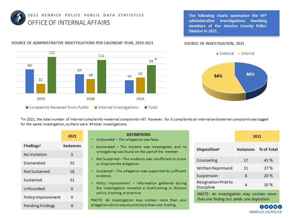 2021 Public Data Internal Affairs Final