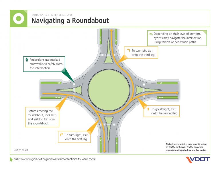 7 Cim Handout 3 Vdot Roundabout Final 082417 Page 2