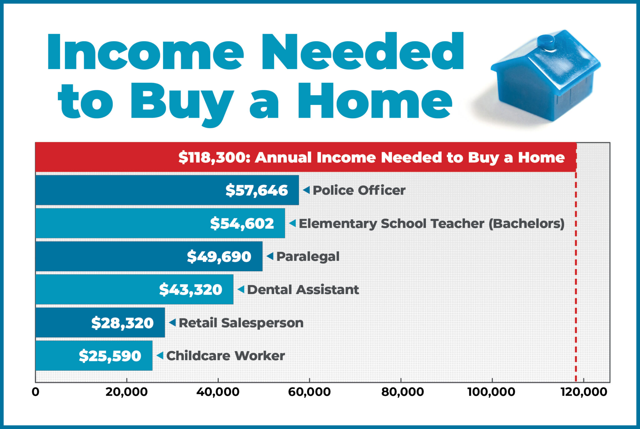 Henrico to create trust to enhance access to affordable homeownership ...