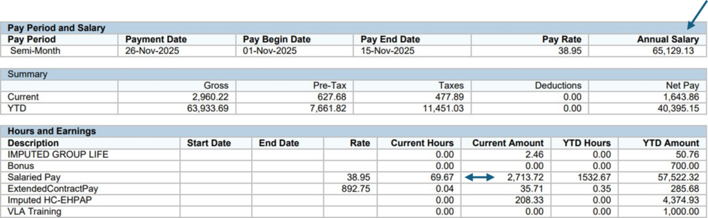 Image shows a sample Henrico County employee paystub with an Annual Salary of $65,129.13, current hours of 69.67 and current earnings of $2,713.72.