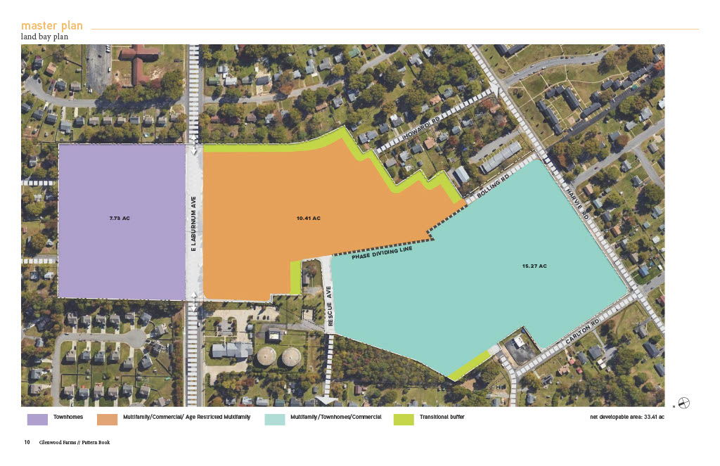 Glenwood Farms Master Plan