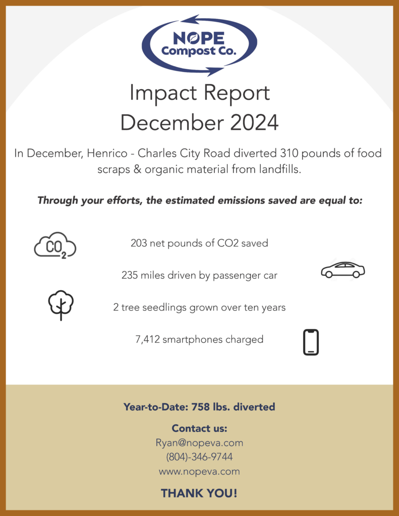 Henrico Charles City Road December 2024