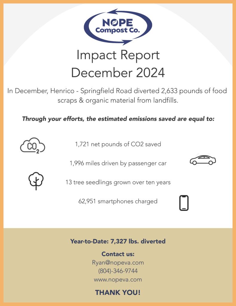 Henrico Springfield Road December 2024