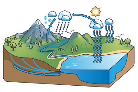 Illustration Stormwater Cycle