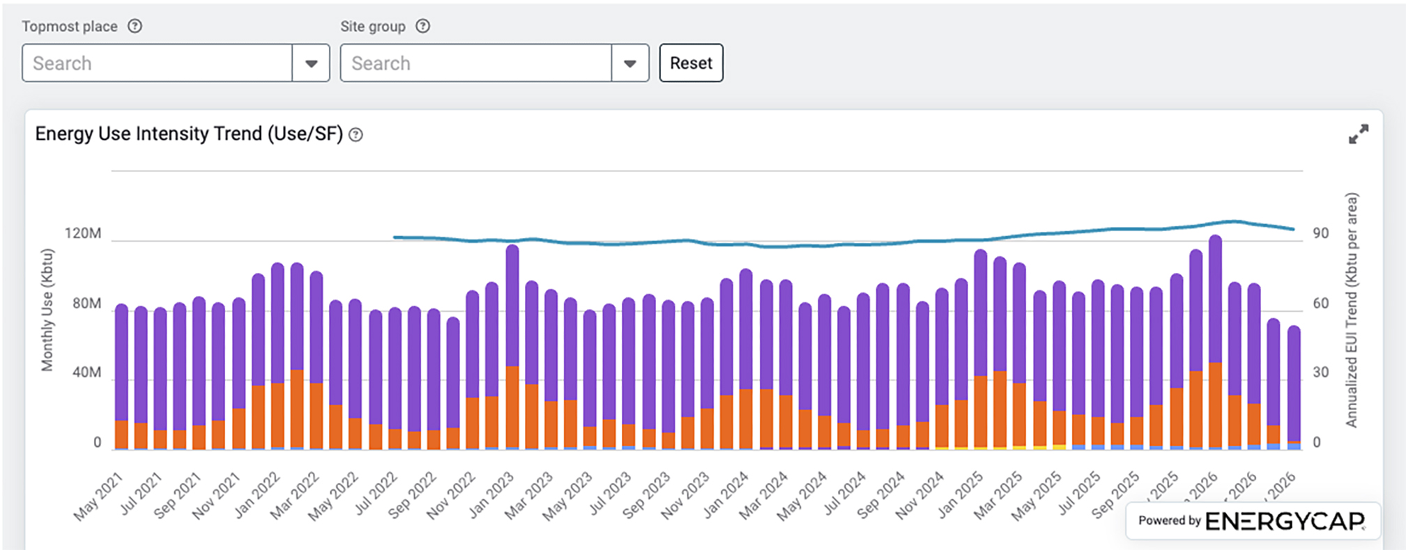 Graphic representing a bar chart referencing to the Henrico energy dashboard.